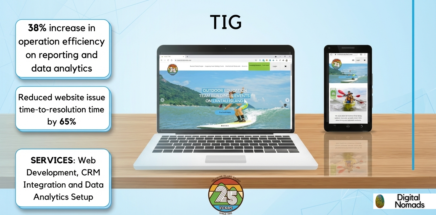 tig-web-development-case-study